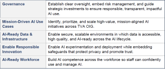 AI Table